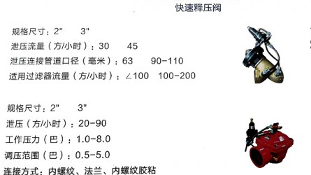 快速释压阀