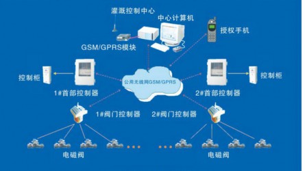 自动化灌溉控制系统